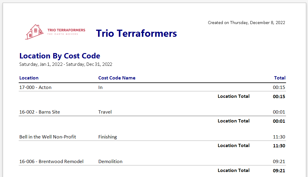 ETC_-_Reports_-_Example_-_Loc_by_Co_-_00.png