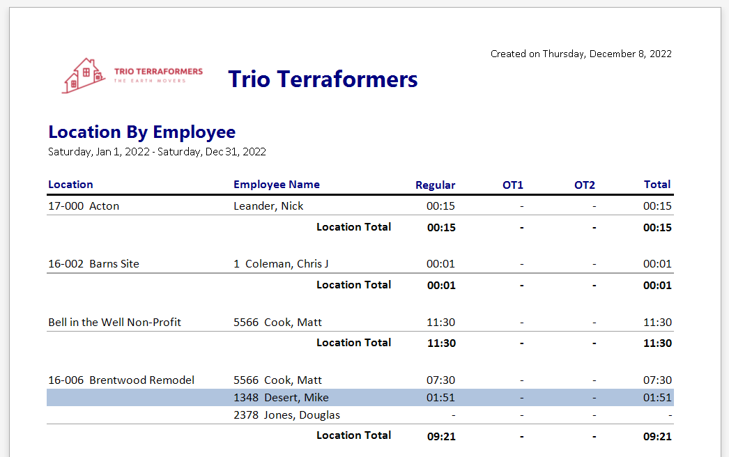 ETC_-_Reports_-_Example_-_Loc_by_Emp_-_00.png