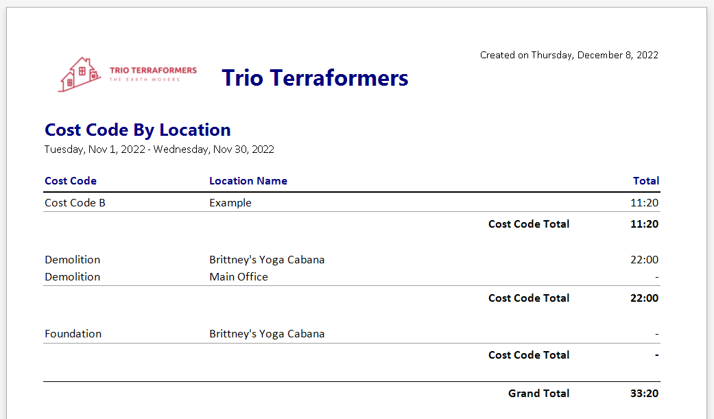 ETC_-_Reports_-_Example_-_Co_by_Loc_-_00.png