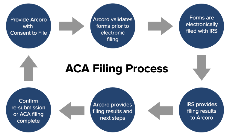 ACA_Filing_Process_-_00.png