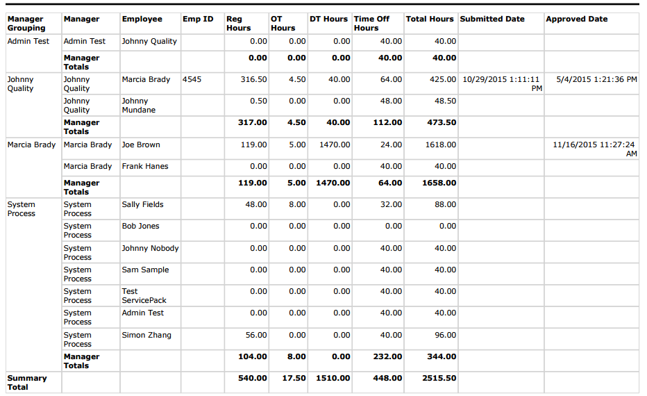 Timesheet_Pay_Period_Summary_PDF.png