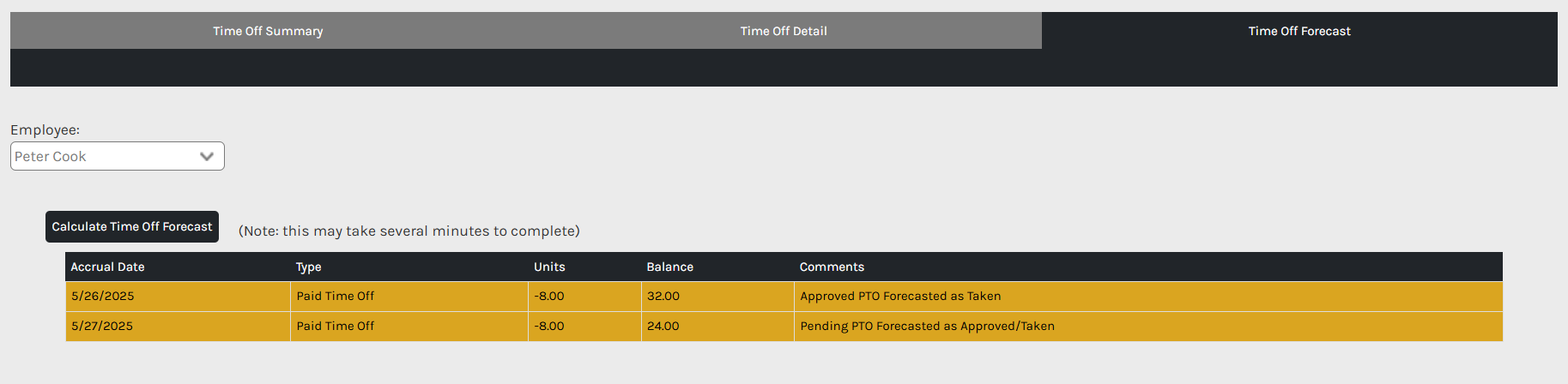 Time_Off_Forecast_-_00.png
