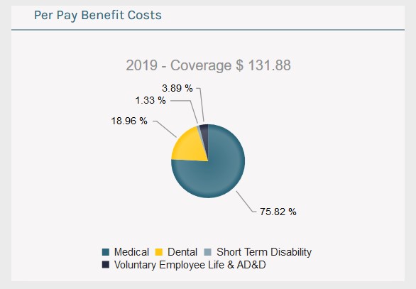 360043470694-per_pay_benefit_costs_.jpg