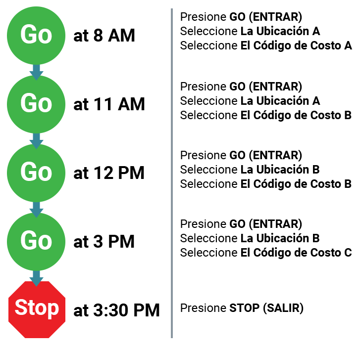 ETC