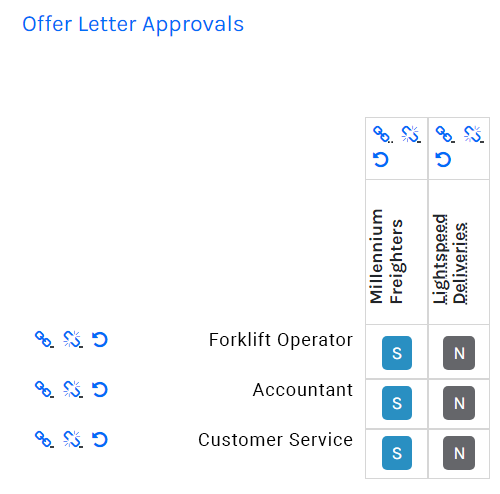 ATS - Business Units - Offer Letter Approvals - 01.png