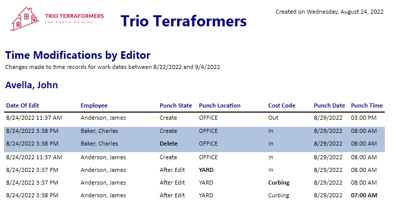 ETC_-_Reports_-_Audit_-_By_Editor_TRA2_-_01.png