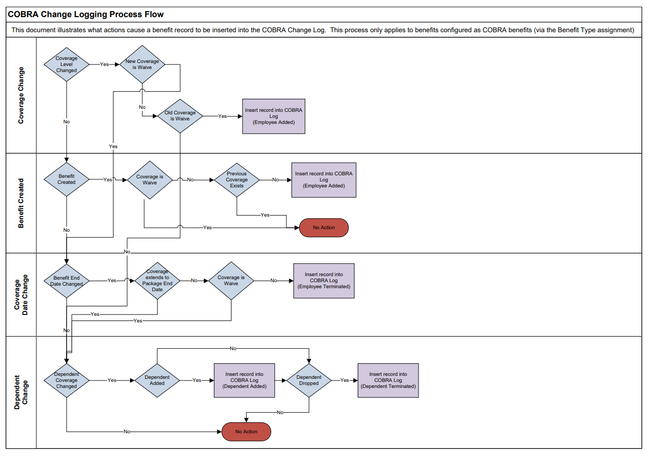 CHR - System - Export - Cobra Log - Process - 00.png