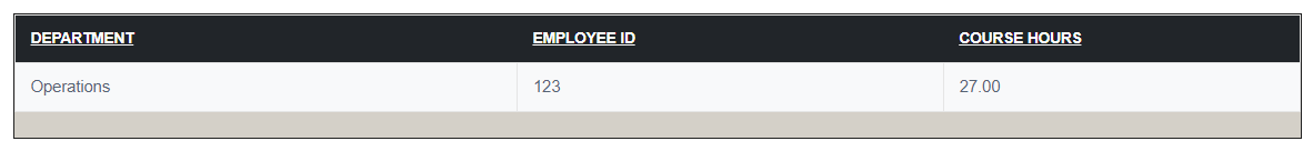 BDHR - Talents - Reports - Course Hours by Department - 00.png