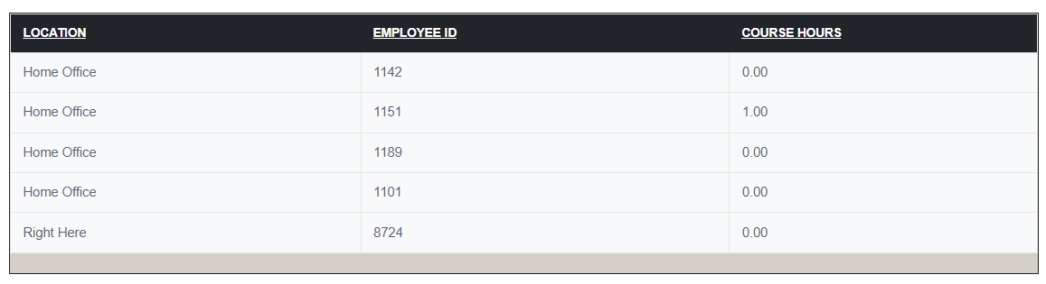 BDHR - Talents - Reports - Course Hours by Location - 00.png