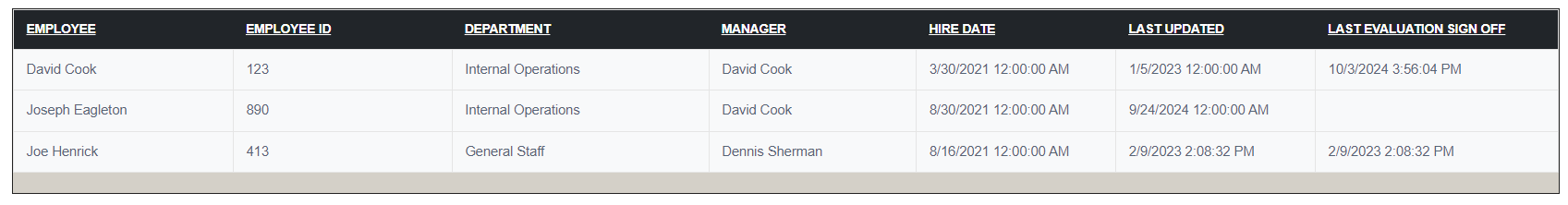 BDHR - Evaluations - Reports - Goals Last Updated by Employee - 00.png