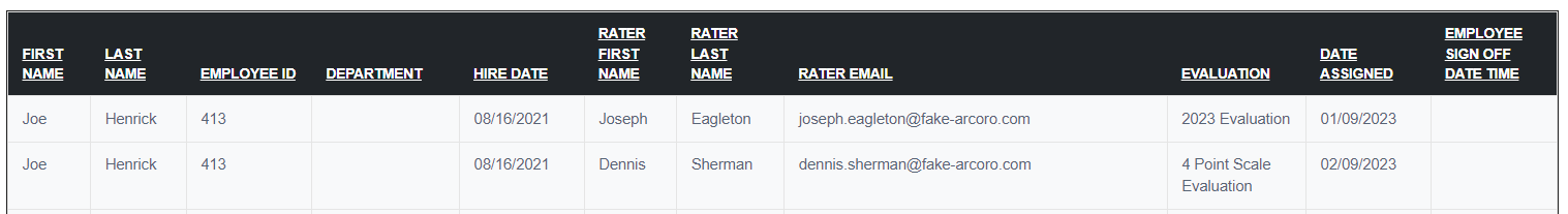 BDHR - Evaluations - Reports - Employees with Incomplete Manager Evaluation.png