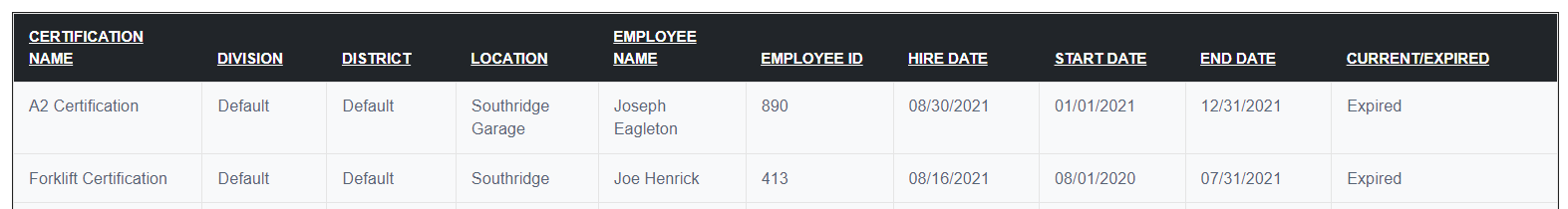 BDHR - Talents - Reports - All Certifications - 00.png