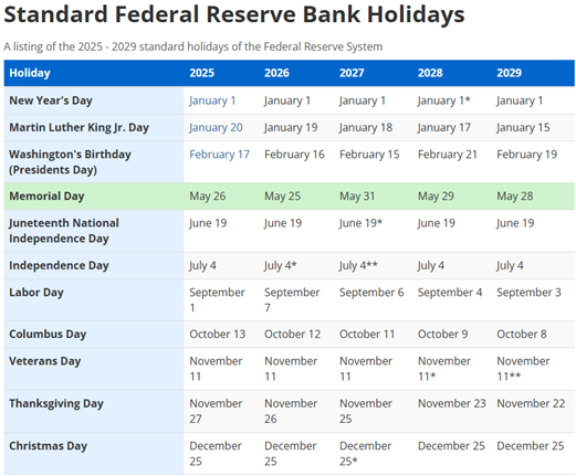 Bank Holidays 2025-2029.png