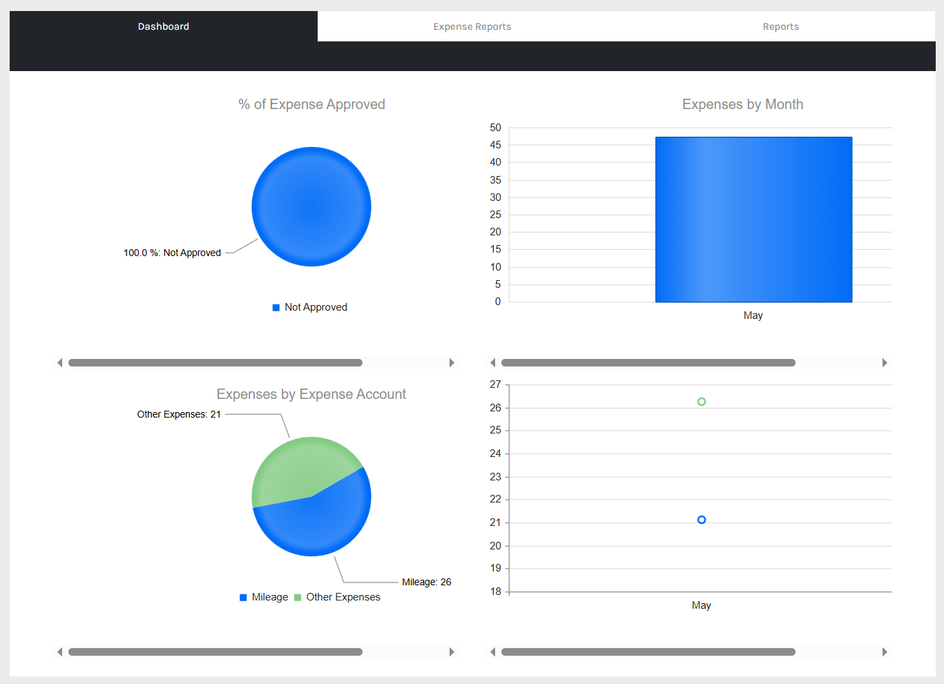 CHR - Employee Homepage - Manager - Expense Report Dashboard - 00.png