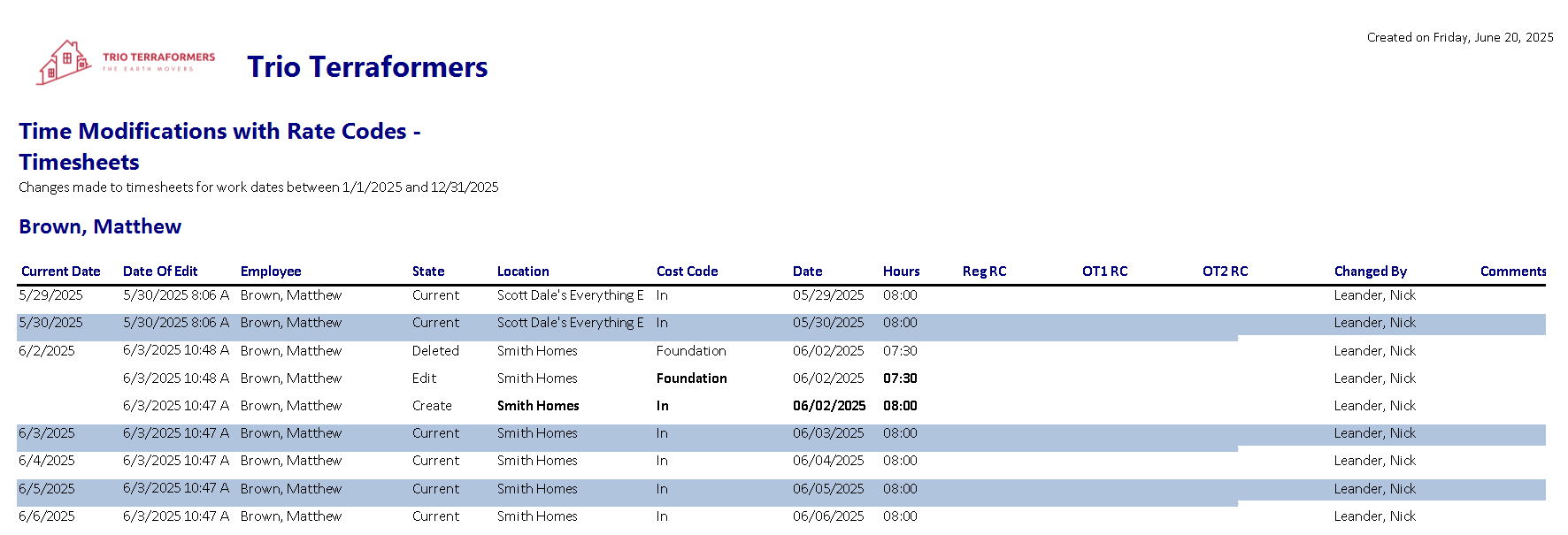 ETC - Reports - Audit - Time Modifications with Rate Codes - Timesheets - 00.png