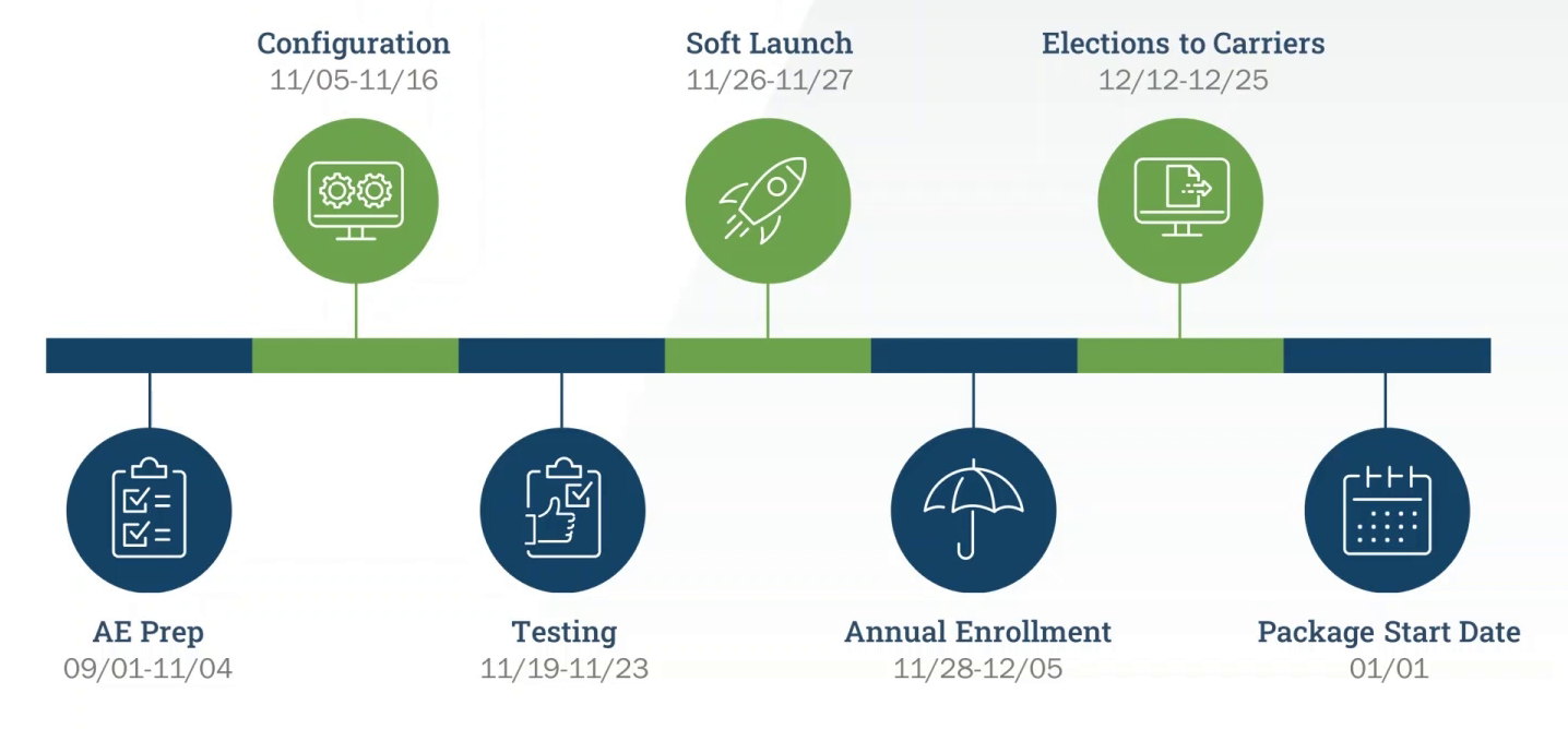 CHR - Open Enrollment Timeline.png