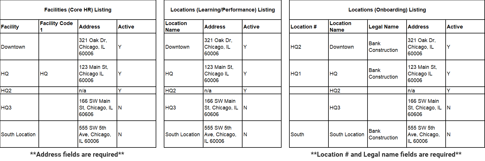 CHR + ATS - Locations - 03.png