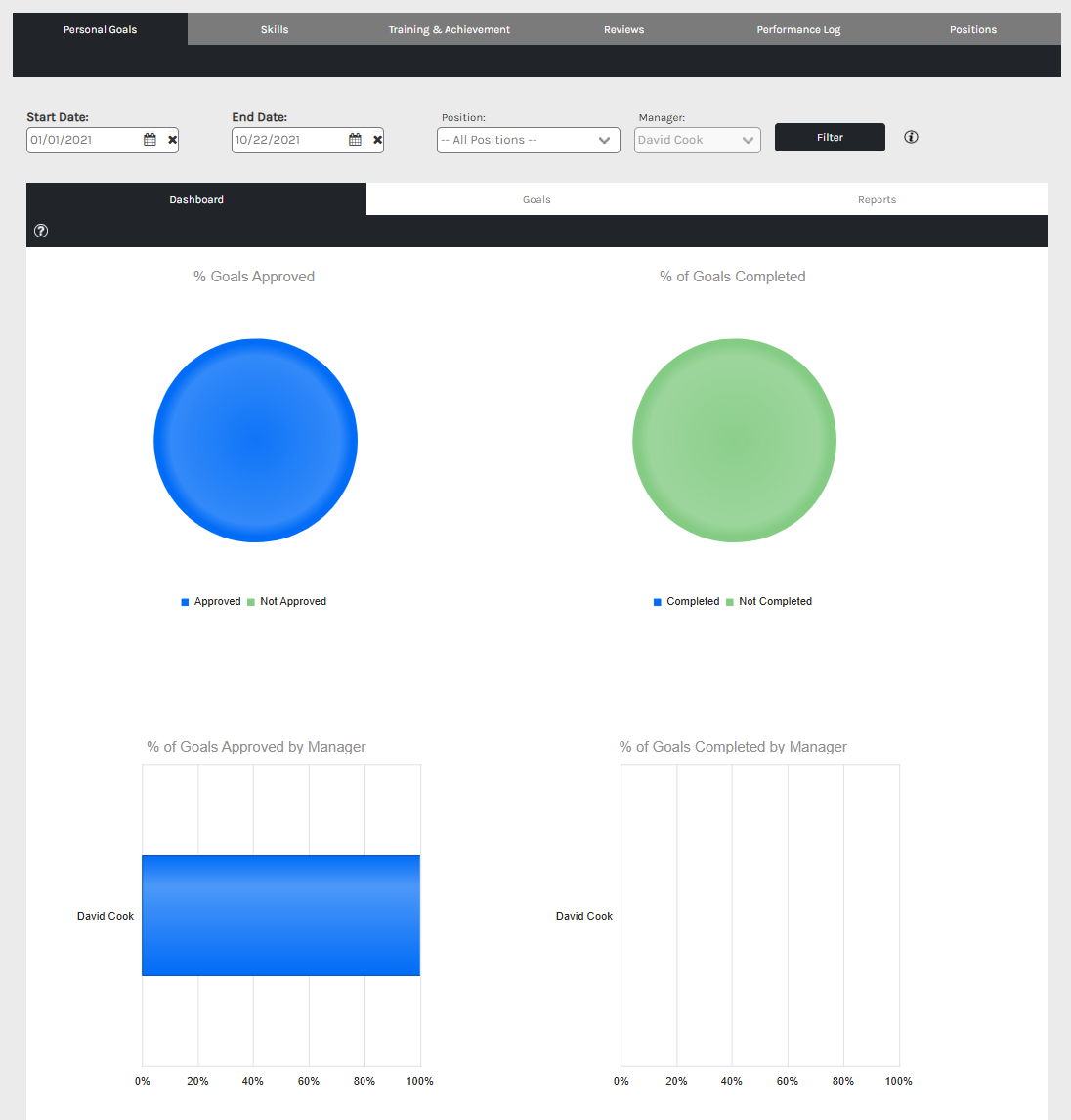 CHR - Employees - Managers - Performance Management - Management - Personal Goals - Dashboard - 00.png