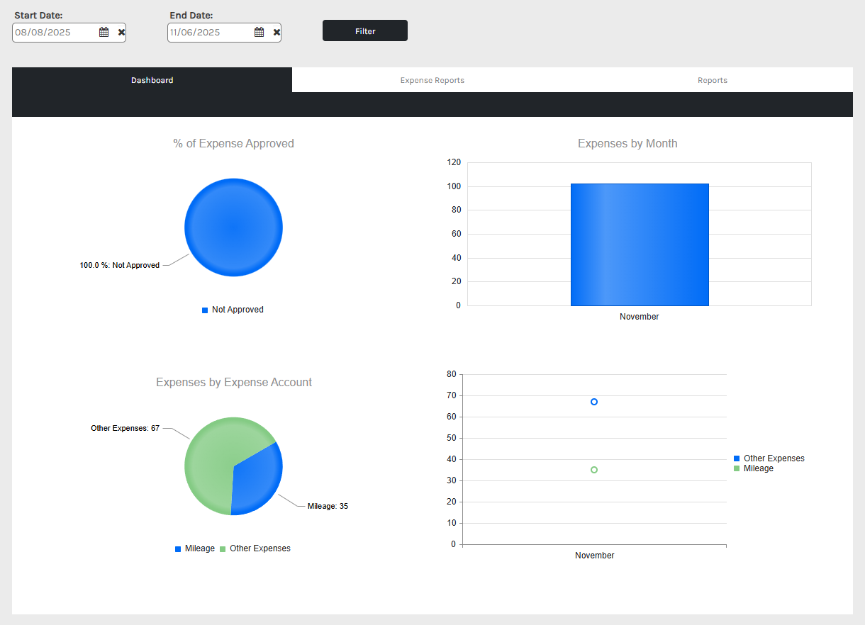 CHR - Employee Homepage - Expenses - Dashboard - 00.png