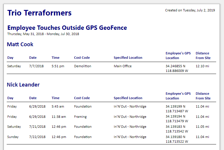 Using_the_Touches_Outside_GPS_GeoFence_Report__360025844434__Reports_-_Touches_Outside_GPS_GeoFence.png