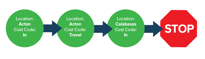 Tracking_Travel_Time_For_An_Employee__360007942153__Clock_In_Process.png