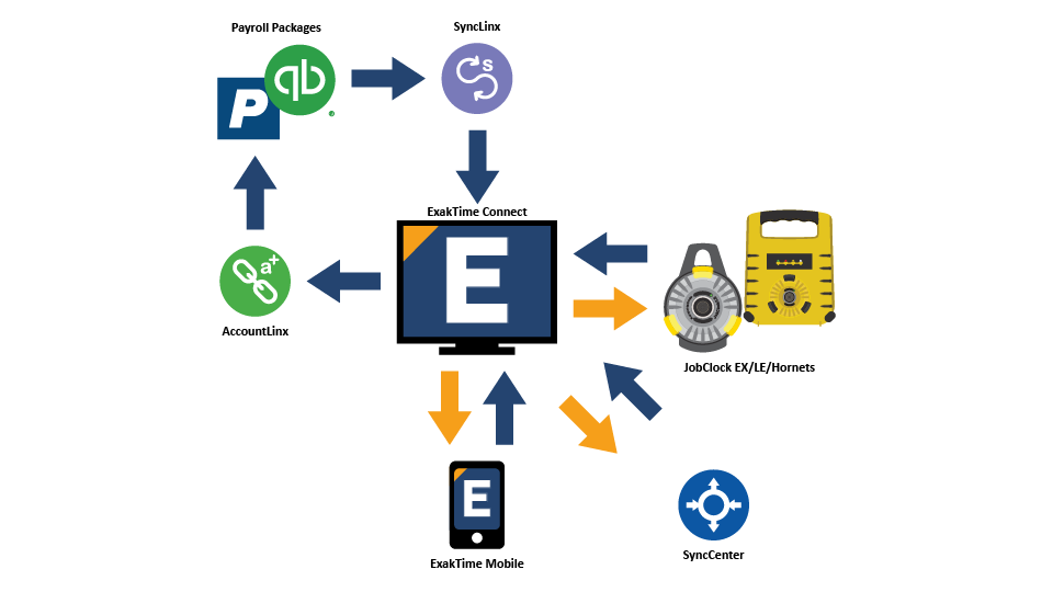 ETC_Flowchart.png