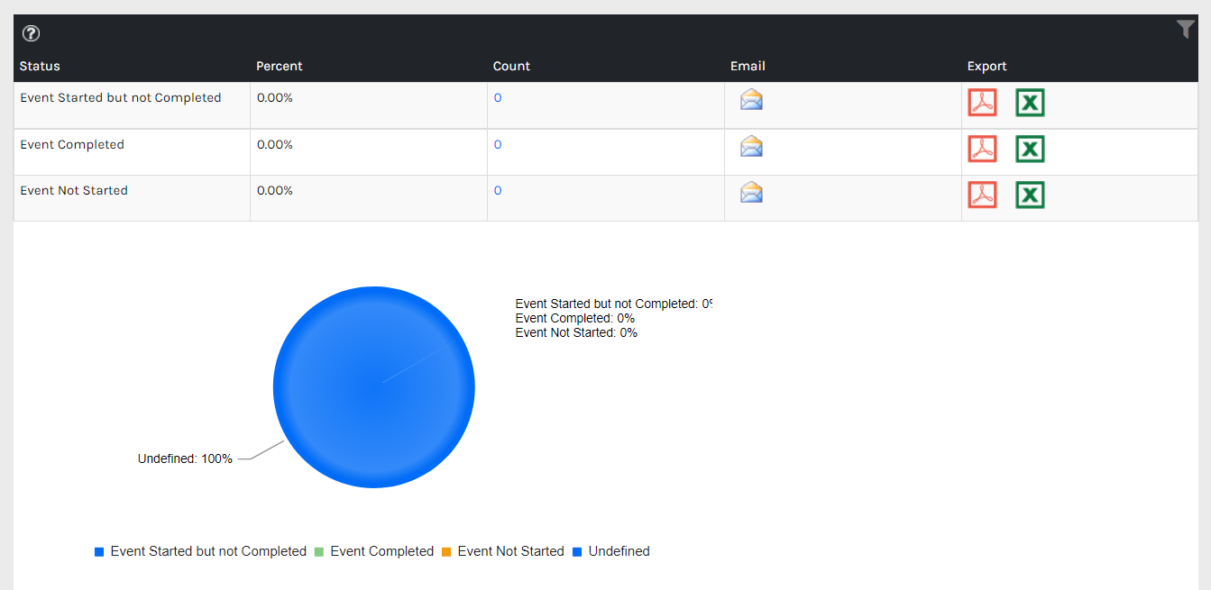 CHR_-_Reports_-_Events_-_Status_Summary_-_03.png