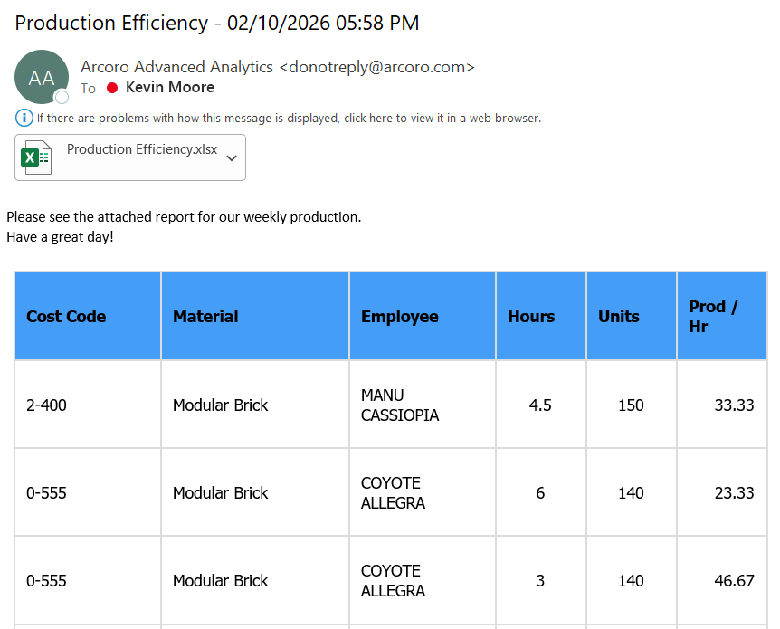 Analytics - Schedule Report - Email - 00.png