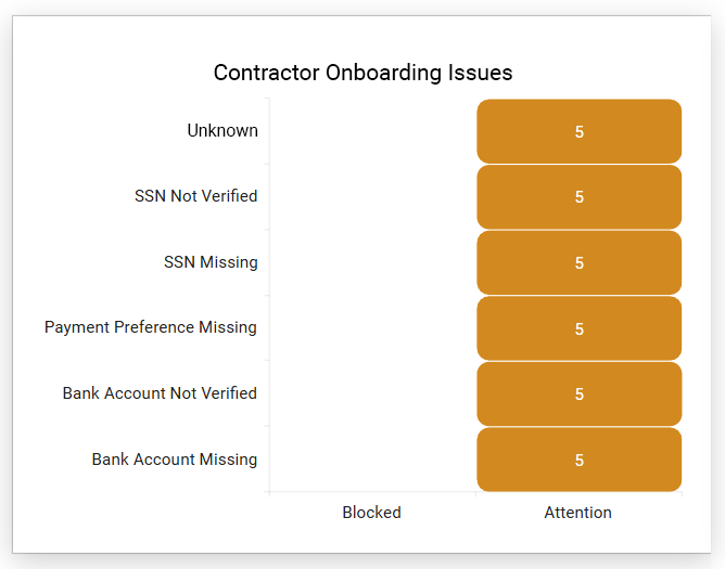 ARCPAY - Dashboard - Contractor Onboarding Issues - 00.png