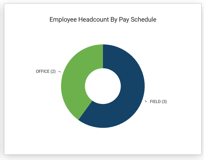 ARCPAY - Dashboard - Employee Headcount - 00.png