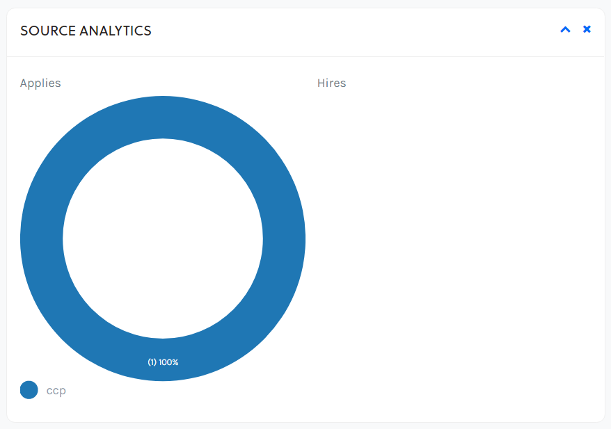 BDHR_-_Talent_Dashboard_-_Dashboard_-_Source_Analytics_-_00.png