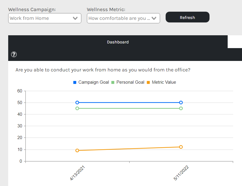 CHR_-_Employee_-_HR_Data_-_Wellness_-_02.png
