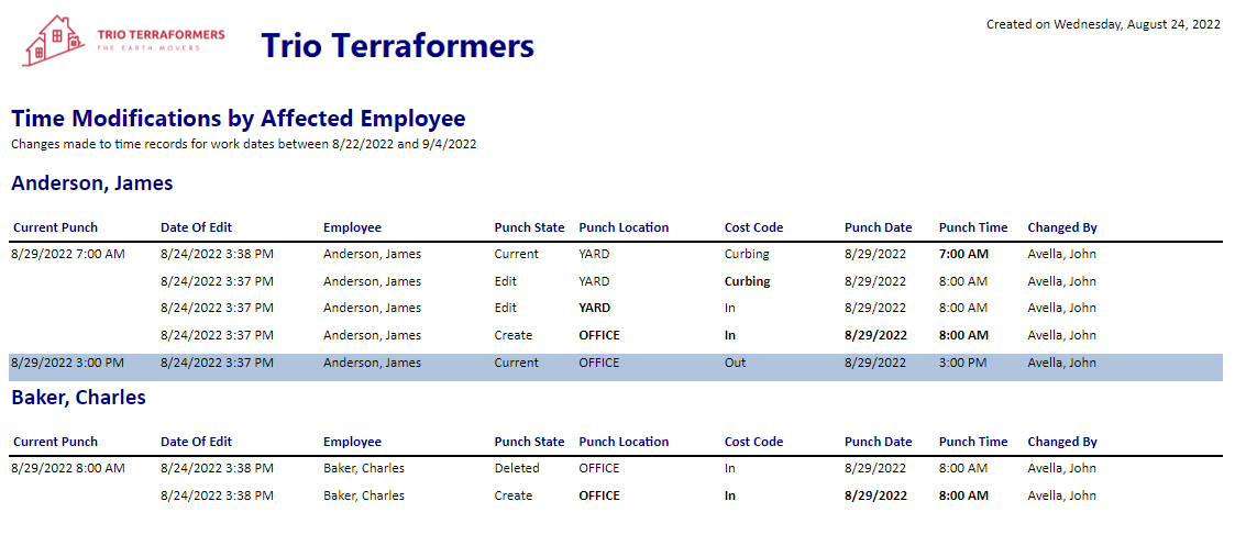 ETC_-_Reports_-_Audit_-_Affected_Employee_TRA2_-_01.png