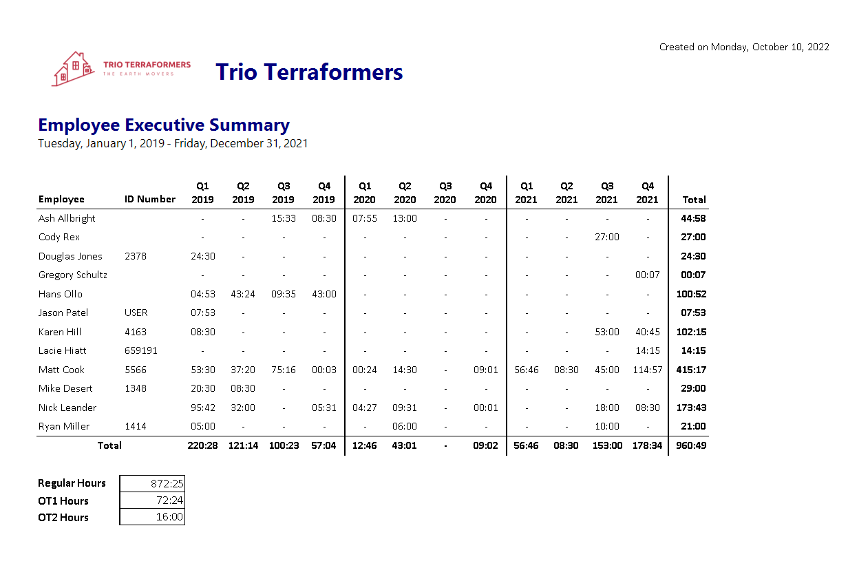 ETC_-_Reports_-_Employee_Summary_-_Example_-_00.png