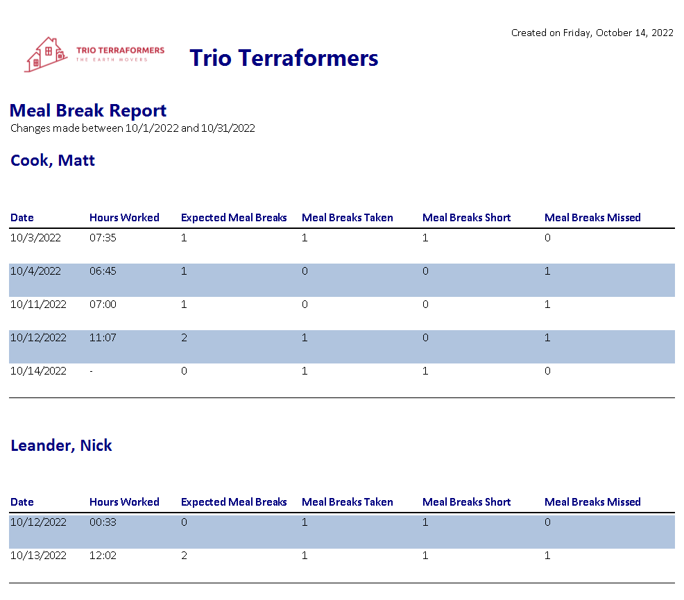 ETC_-_Reports_-_Meal_Break_-_01.png